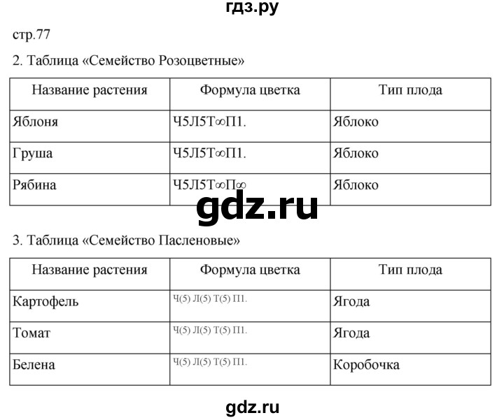 ГДЗ по биологии 6 класс Пасечник рабочая тетрадь страница - 77, Решебник 2024