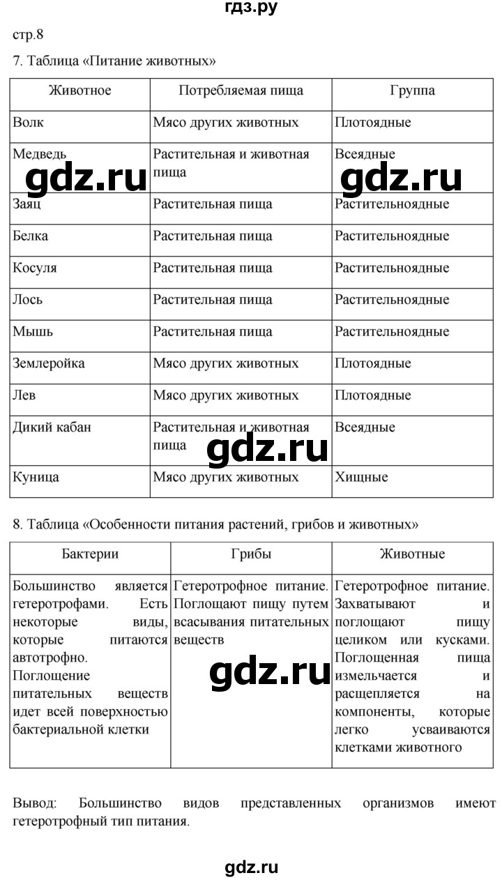 ГДЗ по биологии 6 класс Пасечник рабочая тетрадь страница - 8, Решебник 2024