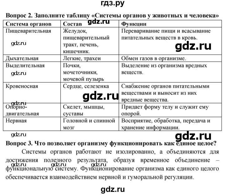 ГДЗ по биологии 6 класс Пасечник рабочая тетрадь страница - 69, Решебник 2016