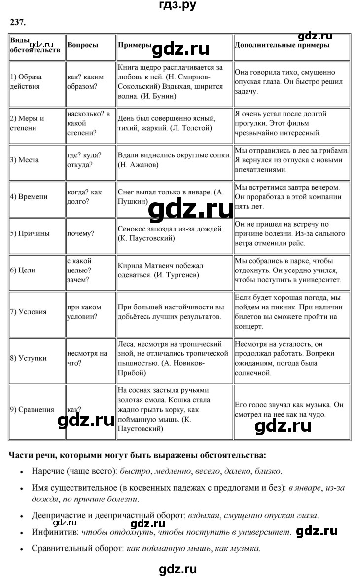 ГДЗ по русскому языку 8 класс Рыбченкова часть 1 / упражнение - 237, Решебник 2025