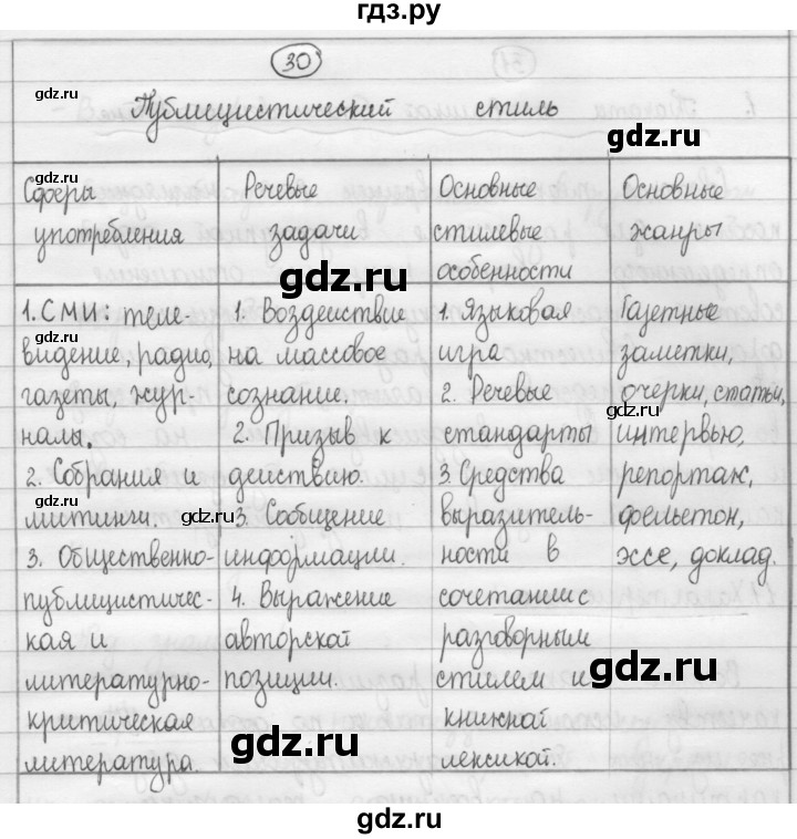ГДЗ по русскому языку 8 класс Рыбченкова часть 1 / упражнение - 30, Решебник 2015