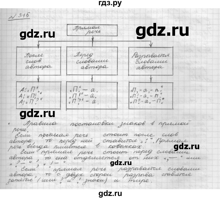 ГДЗ по русскому языку 8 класс Рыбченкова часть 1 / упражнение - 315, Решебник 2015