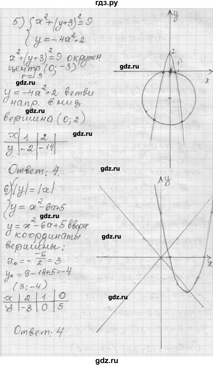 ГДЗ по алгебре 9 класс Мерзляк дидактические материалы  вариант 1 - 128, Решебник