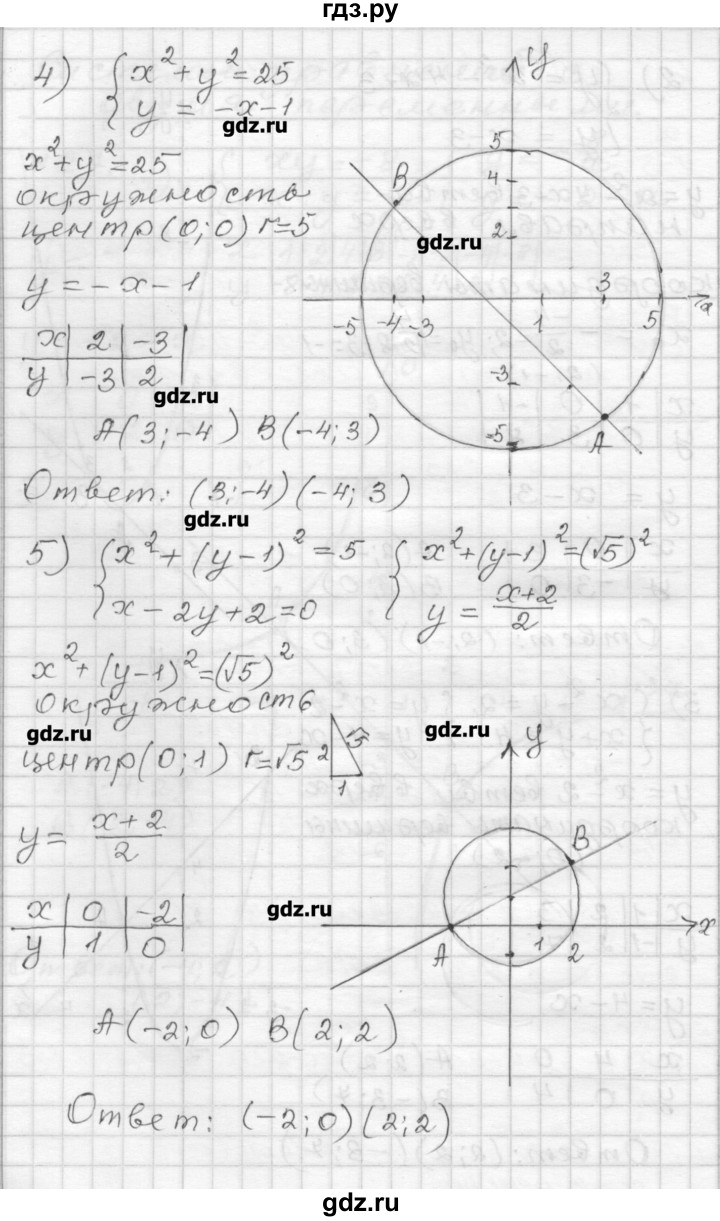 ГДЗ по алгебре 9 класс Мерзляк дидактические материалы  вариант 2 - 127, Решебник