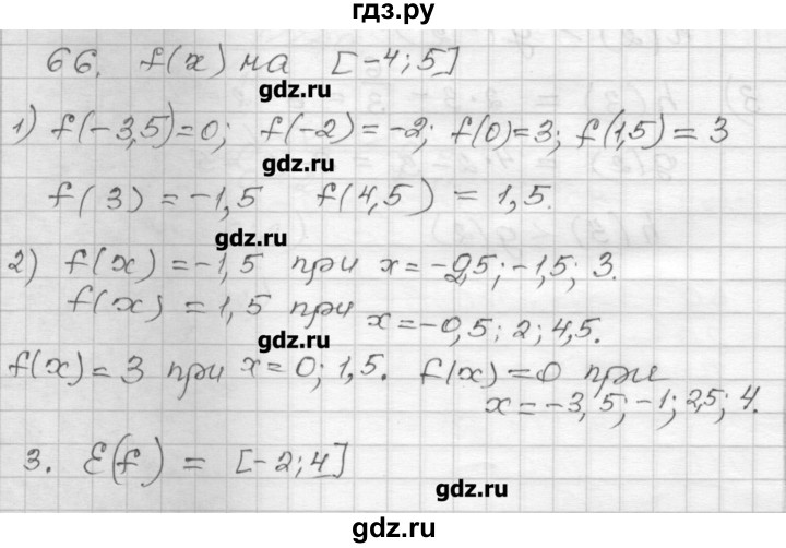 ГДЗ по алгебре 9 класс Мерзляк дидактические материалы  вариант 2 - 66, Решебник