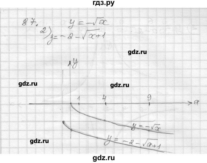 ГДЗ по алгебре 9 класс Мерзляк дидактические материалы  вариант 2 - 87, Решебник
