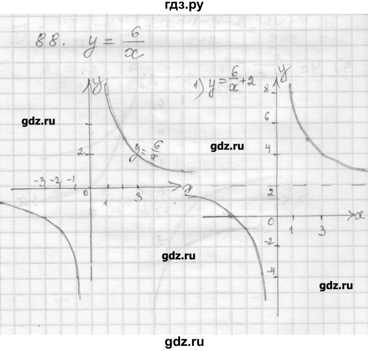ГДЗ по алгебре 9 класс Мерзляк дидактические материалы  вариант 2 - 88, Решебник