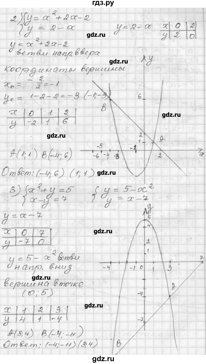 ГДЗ по алгебре 9 класс Мерзляк дидактические материалы  вариант 3 - 127, Решебник