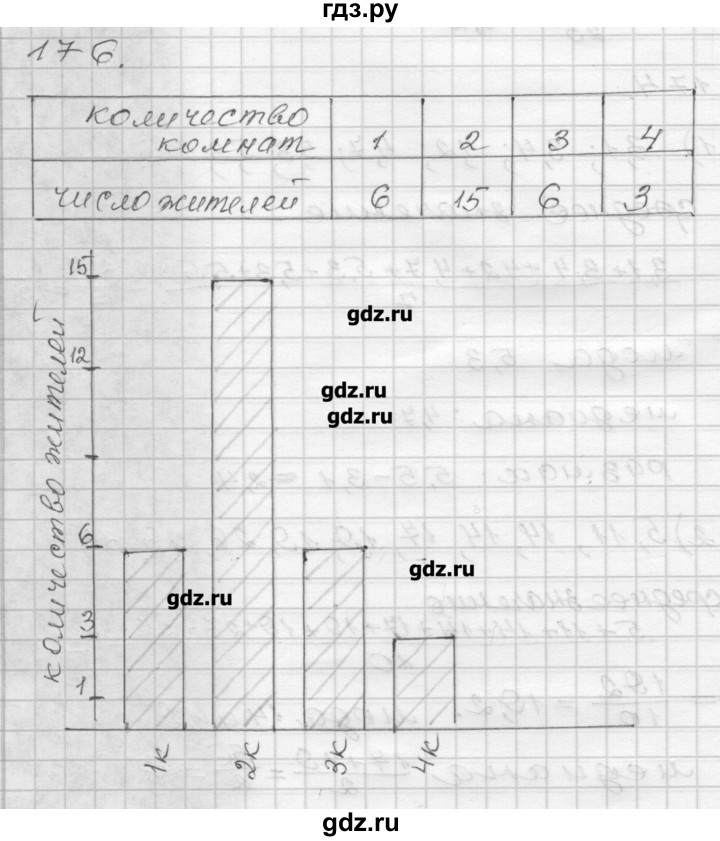 ГДЗ по алгебре 9 класс Мерзляк дидактические материалы  вариант 3 - 176, Решебник