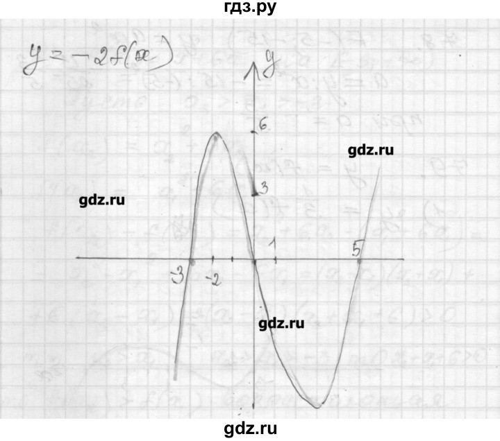 ГДЗ по алгебре 9 класс Мерзляк дидактические материалы  вариант 3 - 79, Решебник