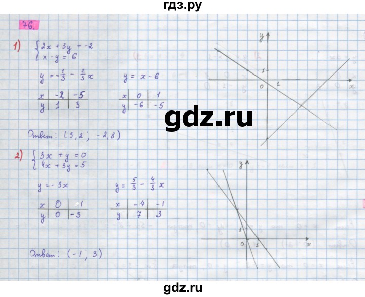 ГДЗ по алгебре 10 класс Колягин  Базовый и углубленный уровень упражнение - 76, Решебник