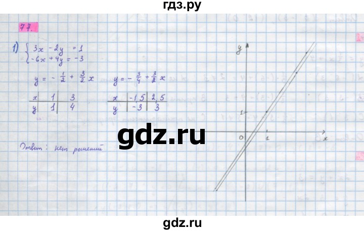 ГДЗ по алгебре 10 класс Колягин  Базовый и углубленный уровень упражнение - 77, Решебник