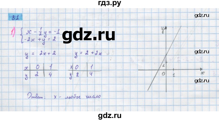 ГДЗ по алгебре 10 класс Колягин  Базовый и углубленный уровень упражнение - 81, Решебник