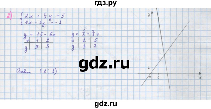 ГДЗ по алгебре 10 класс Колягин  Базовый и углубленный уровень упражнение - 81, Решебник