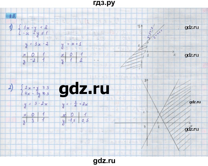 ГДЗ по алгебре 10 класс Колягин  Базовый и углубленный уровень упражнение - 88, Решебник