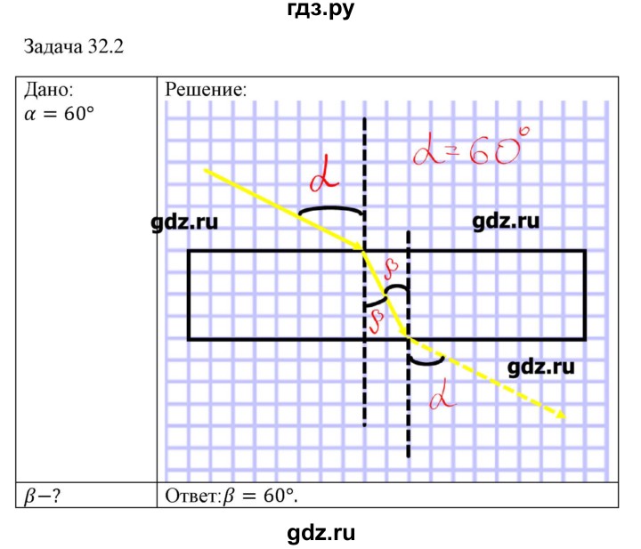 ГДЗ по физике 8 класс Кабардин   задача / § 32 - 2, Решебник