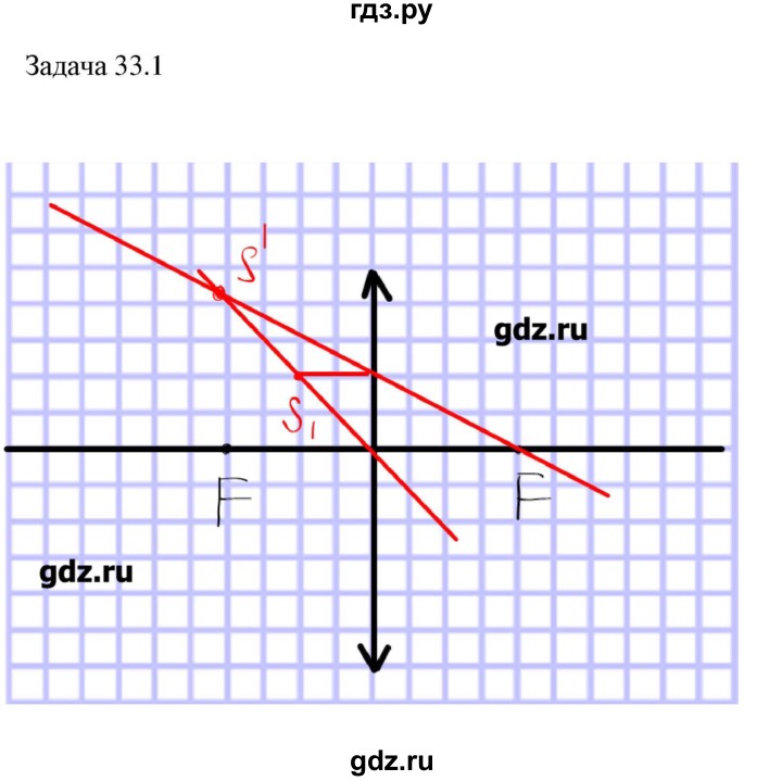 ГДЗ по физике 8 класс Кабардин   задача / § 33 - 1, Решебник