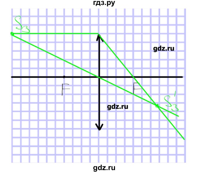 ГДЗ по физике 8 класс Кабардин   задача / § 33 - 1, Решебник