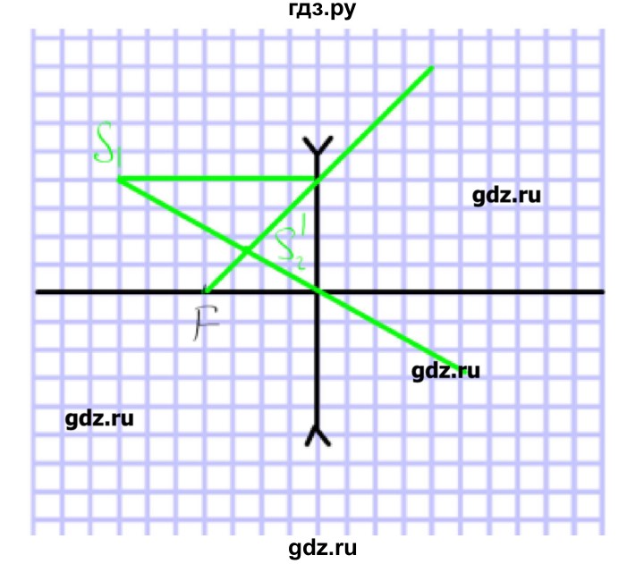 ГДЗ по физике 8 класс Кабардин   задача / § 33 - 2, Решебник