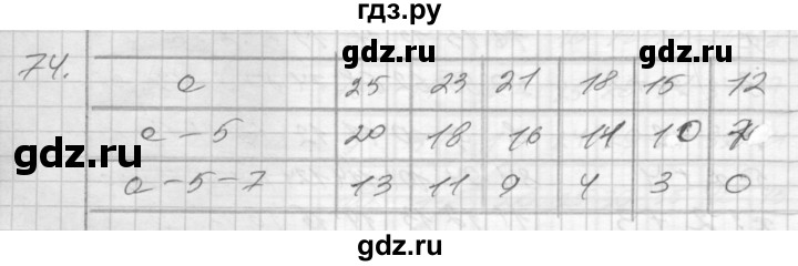 ГДЗ по математике 4 класс Истомина рабочая тетрадь часть 2 - 74, Решебник №1