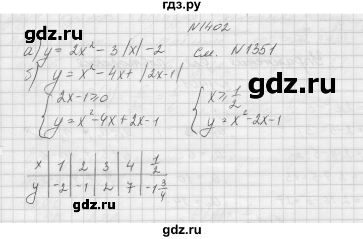 ГДЗ по алгебре 9 класс Макарычев  Углубленный уровень упражнение - 1402, Решебник к учебнику 2015