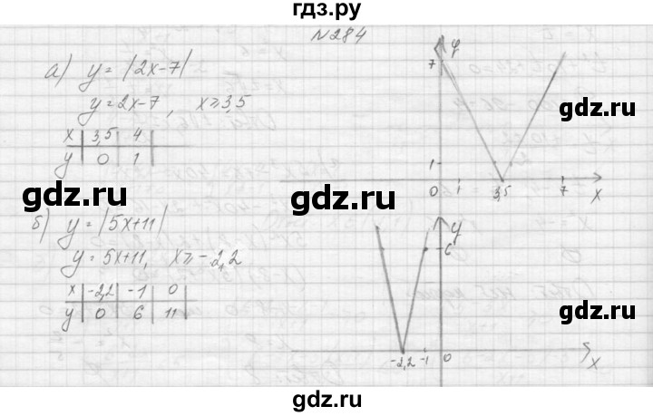 ГДЗ по алгебре 9 класс Макарычев  Углубленный уровень упражнение - 284, Решебник к учебнику 2015