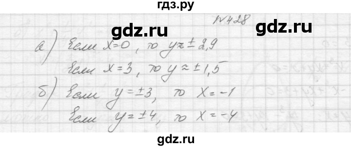 ГДЗ по алгебре 9 класс Макарычев  Углубленный уровень упражнение - 428, Решебник к учебнику 2015