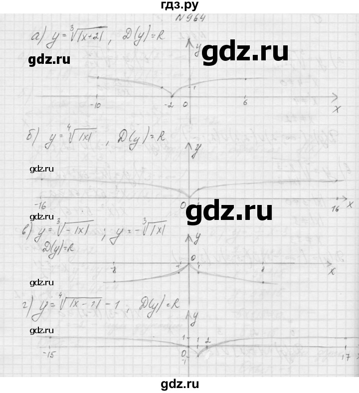 ГДЗ по алгебре 9 класс Макарычев  Углубленный уровень упражнение - 964, Решебник к учебнику 2015