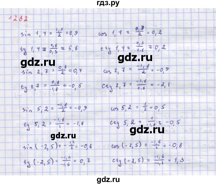 ГДЗ по алгебре 9 класс Макарычев  Углубленный уровень упражнение - 1282, Решебник к учебнику 2018