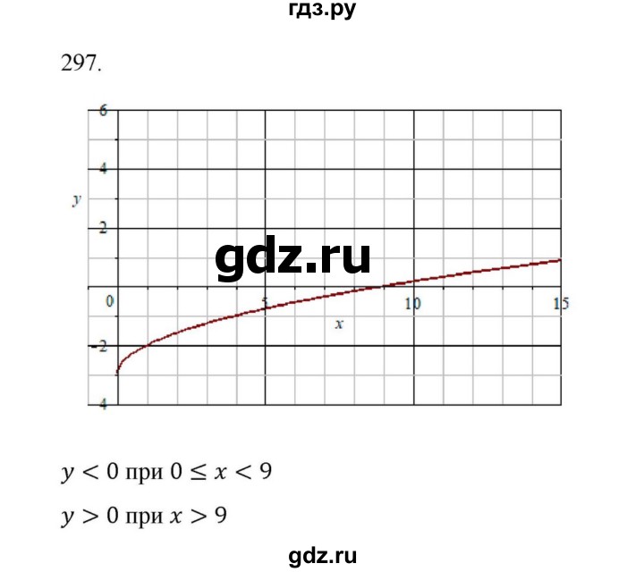 ГДЗ по алгебре 9 класс Макарычев  Углубленный уровень упражнение - 297, Решебник к учебнику 2018