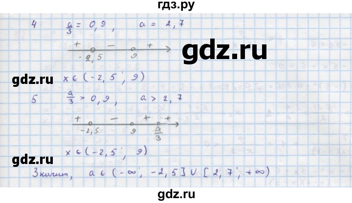 ГДЗ по алгебре 9 класс Макарычев  Углубленный уровень упражнение - 422, Решебник к учебнику 2018