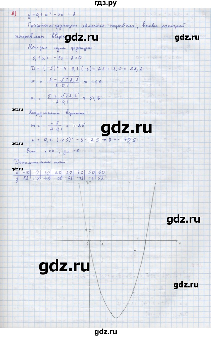 ГДЗ по алгебре 9 класс Макарычев  Углубленный уровень упражнение - 101, Решебник к учебнику 2022
