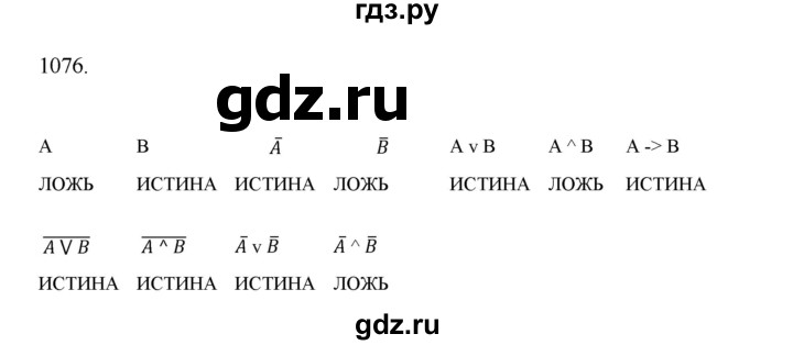 ГДЗ по алгебре 9 класс Макарычев  Углубленный уровень упражнение - 1076, Решебник к учебнику 2022