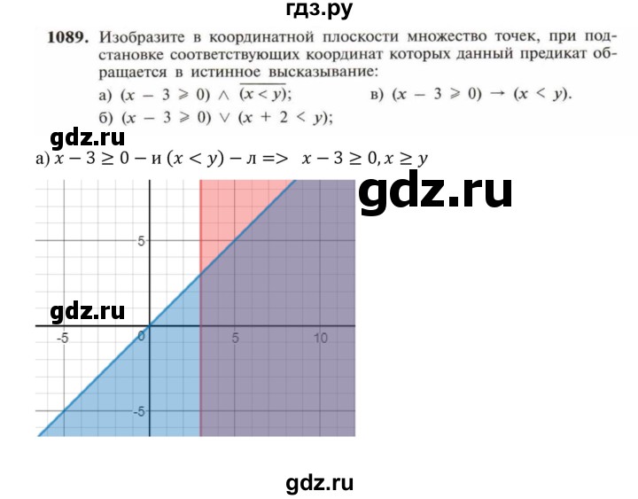 ГДЗ по алгебре 9 класс Макарычев  Углубленный уровень упражнение - 1089, Решебник к учебнику 2022