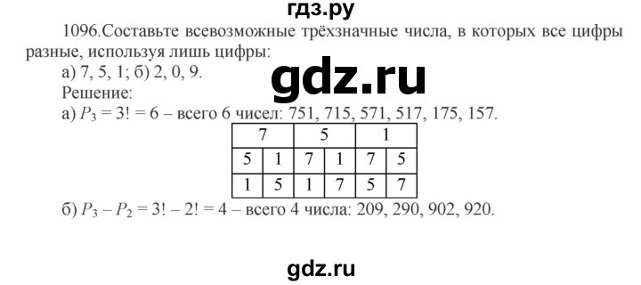 ГДЗ по алгебре 9 класс Макарычев  Углубленный уровень упражнение - 1096, Решебник к учебнику 2022