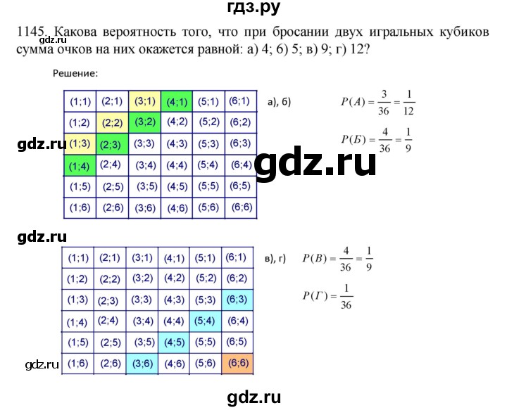 ГДЗ по алгебре 9 класс Макарычев  Углубленный уровень упражнение - 1145, Решебник к учебнику 2022