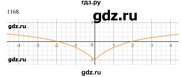 ГДЗ по алгебре 9 класс Макарычев  Углубленный уровень упражнение - 1168, Решебник к учебнику 2022