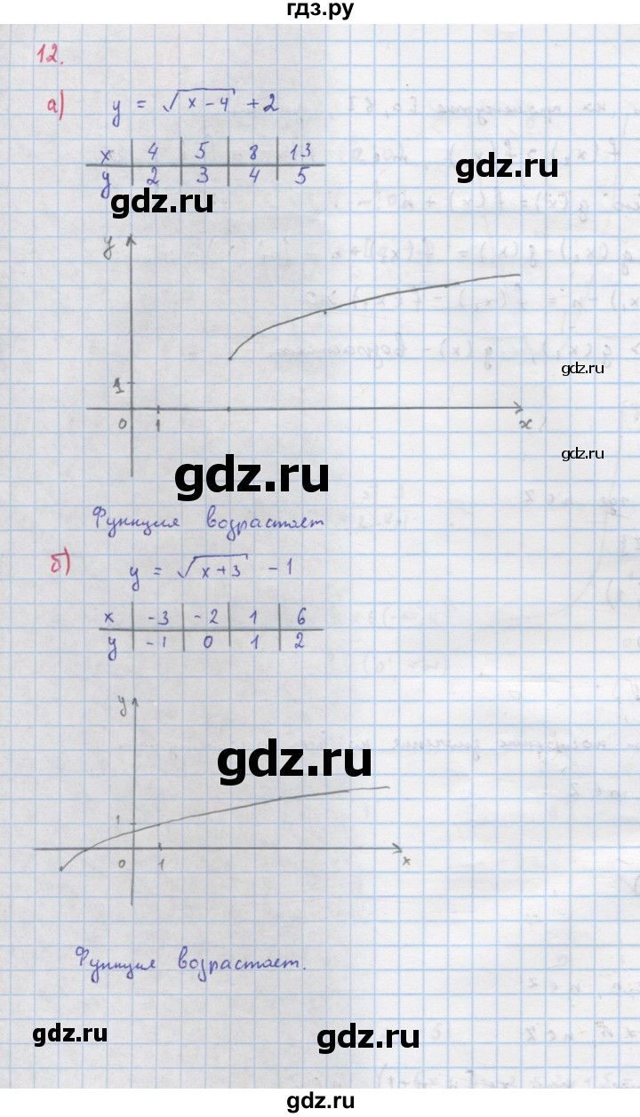 ГДЗ по алгебре 9 класс Макарычев  Углубленный уровень упражнение - 12, Решебник к учебнику 2022
