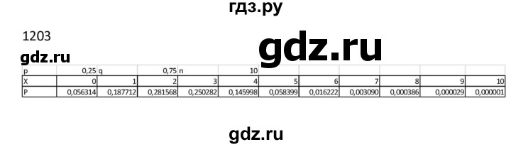 ГДЗ по алгебре 9 класс Макарычев  Углубленный уровень упражнение - 1203, Решебник к учебнику 2022