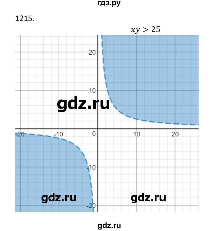 ГДЗ по алгебре 9 класс Макарычев  Углубленный уровень упражнение - 1215, Решебник к учебнику 2022