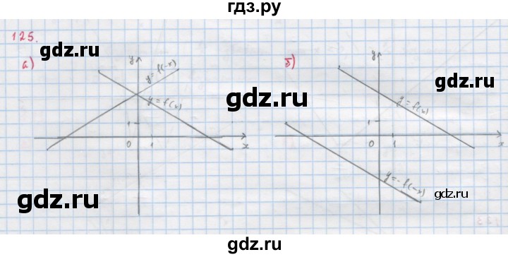 ГДЗ по алгебре 9 класс Макарычев  Углубленный уровень упражнение - 125, Решебник к учебнику 2022