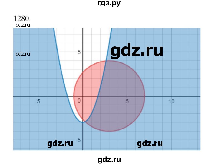 ГДЗ по алгебре 9 класс Макарычев  Углубленный уровень упражнение - 1280, Решебник к учебнику 2022