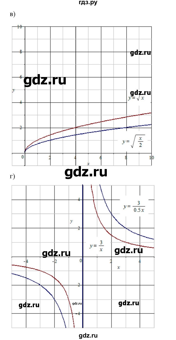 ГДЗ по алгебре 9 класс Макарычев  Углубленный уровень упражнение - 129, Решебник к учебнику 2022