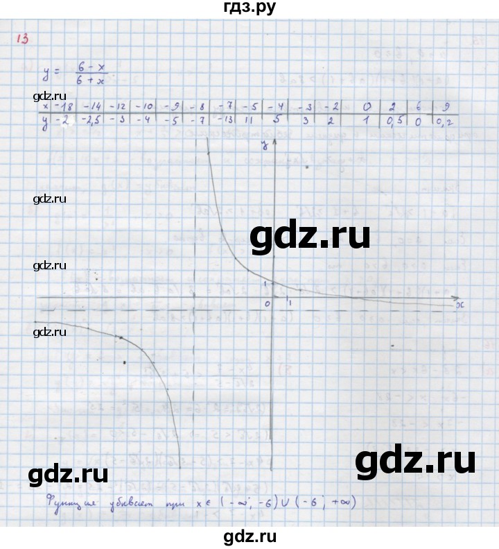 ГДЗ по алгебре 9 класс Макарычев  Углубленный уровень упражнение - 13, Решебник к учебнику 2022