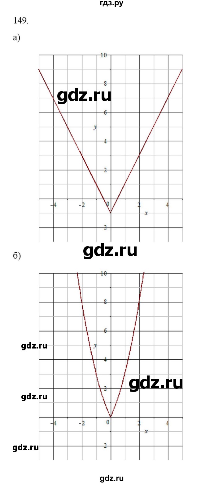 ГДЗ по алгебре 9 класс Макарычев  Углубленный уровень упражнение - 149, Решебник к учебнику 2022