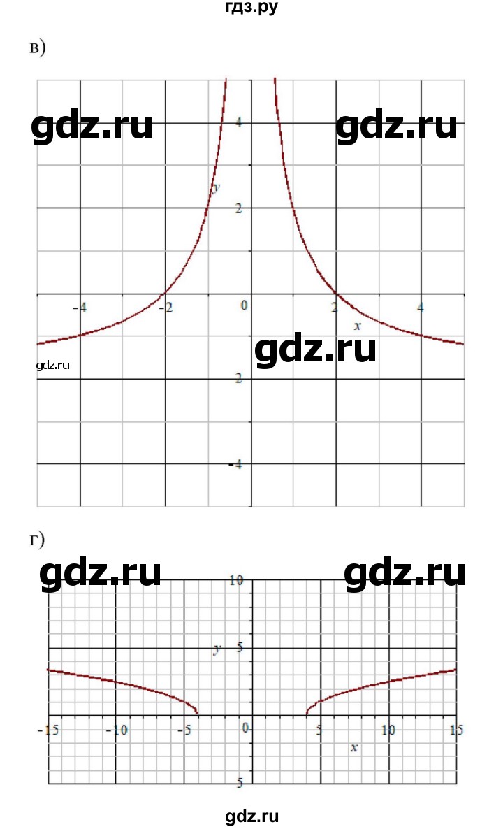 ГДЗ по алгебре 9 класс Макарычев  Углубленный уровень упражнение - 149, Решебник к учебнику 2022