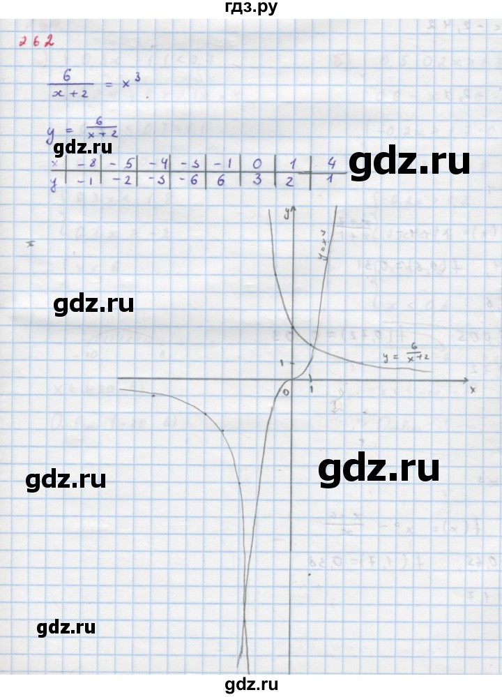 ГДЗ по алгебре 9 класс Макарычев  Углубленный уровень упражнение - 262, Решебник к учебнику 2022