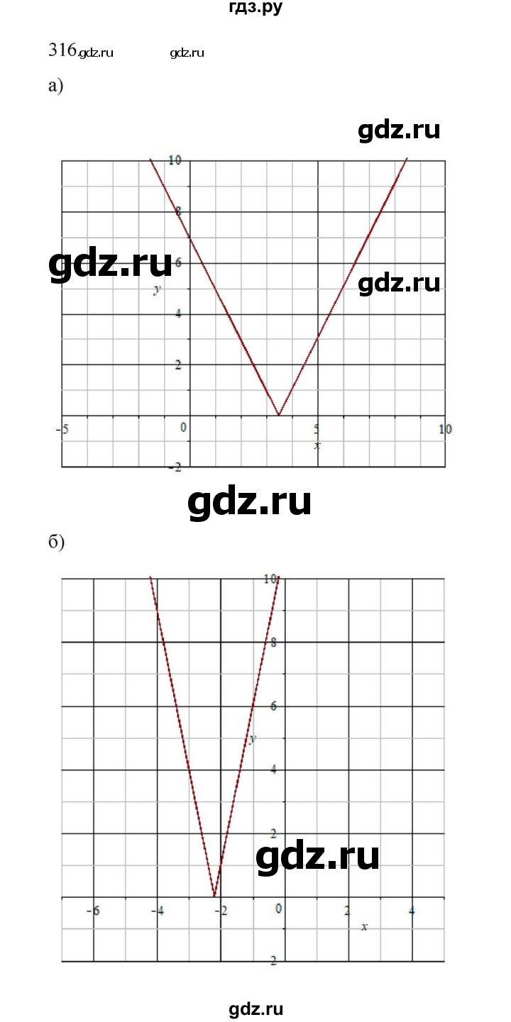 ГДЗ по алгебре 9 класс Макарычев  Углубленный уровень упражнение - 316, Решебник к учебнику 2022