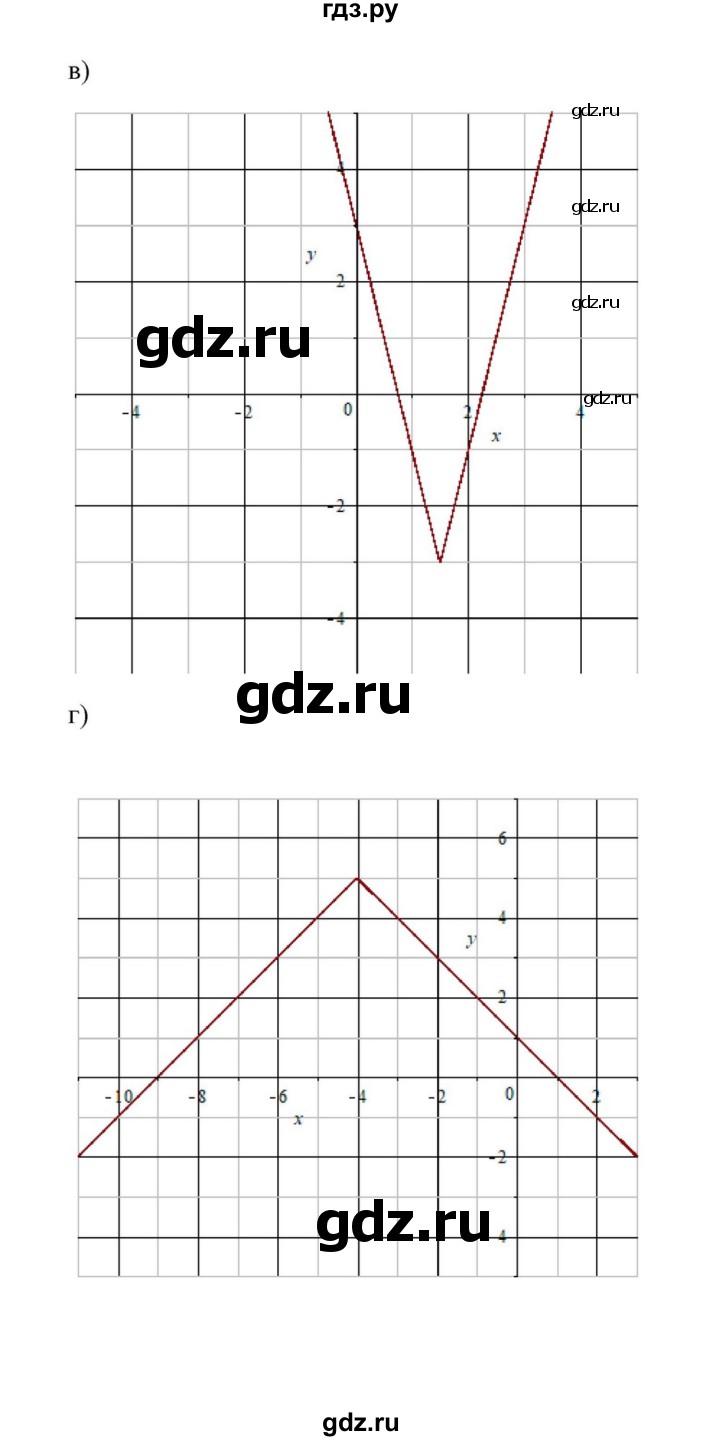 ГДЗ по алгебре 9 класс Макарычев  Углубленный уровень упражнение - 316, Решебник к учебнику 2022