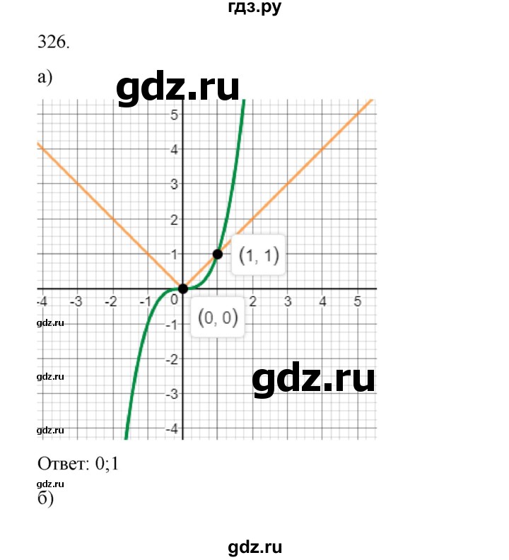 ГДЗ по алгебре 9 класс Макарычев  Углубленный уровень упражнение - 326, Решебник к учебнику 2022